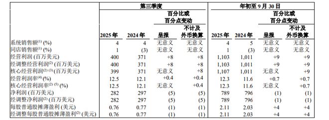 青梅水」德芙×东阿阿胶上新「阿胶黑巧克力」一周热闻AG真人app均瑶健康×盒马推出「J26百亿活菌(图4)