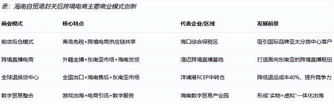 跨境电商影响分析报告》网经社发布AG真人中国《海南岛“封关”对(图6) 跨境电商影响分析报告》网经社发布AG真人中国《海南岛“封关”对(图6)