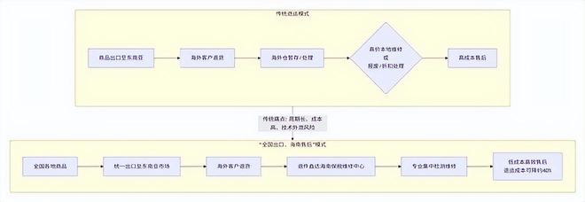 跨境电商影响分析报告》网经社发布AG真人中国《海南岛“封关”对(图1) 跨境电商影响分析报告》网经社发布AG真人中国《海南岛“封关”对(图1)